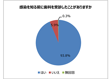 グラフ画像