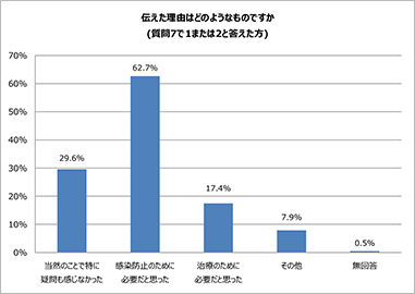 グラフ画像