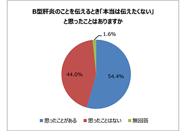 グラフ画像