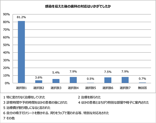 グラフ画像